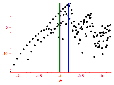 Strength function log